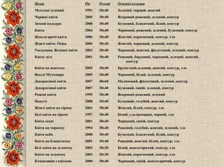 Червоний, синій, жовтогарячий, контур 30х40 2000 Композиція з квітами Жовтий, коричневий, контур, тло 20х30 2003 Квіти на зеленому Білий, жовтогарячий, контур, тло 20х30 2003 Білі квіти на зеленому Рожевий, жовтий, білий, контур, тло 30х40 2001 Квіти на блакитному Бузковий, блакитний, білий, контур 30х40 2008 Квіти неба  Рожевий, голубий, жовтий, зелений, тло 30х40 1994 Квіти на чорному Червоний, синій, контур 30х40 2001 Квіти осені Білий, ультрамарин, чорний, тло 30х40 1997 Білі квіти на сірому Жовтий, білий, контур, тло 30х40 2002 Жовті квіти на сірому Бузковий, голубий, жовтий, контур 30х40 2008 Папуга Яскравий рожевий, зелений 30х40 1995 Рожеві квіти Бузковий, синій, зелений, контур 30х40 2007 Декоративні квіти Малиновий, фіолетовий, зелений, контур 40х60 2007 Декоративні квіти Червоний, білий, зелений, контур 30х40 2005 Веселі Мухомори Брунатний,зелений, жовтий, контур, тло 30х40 2005 Квіти на жовтому Рожевий, бордовий, червоний, зелений, жовтий, контур 30х40 2001 Квіти літа Червоний, жовтий, фіолетовий, зелений, контур 30х40 2003 Тюльпани. Весняні квіти Жовтий, червоний, зелений, контур 30х40 2006 Жовті квіти. Осінь Жовтий, коричневий, контур, тло 30х40 2006 Жовтогарячі квіти Червоний, рожевий, зелений, бузковий, контур 30х40 2004 Квіти  Бузковий, блакитний, білий, контур 30х40 2008 Зимові кольори Яскравий рожевий, зелений, контур 30х40 2005 Чарівні квіти Зелений, чорний, жовтий 30х40 1991 Метелик зелений Основні кольори Розмір Рік Назва 