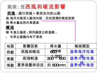 氣候 : 受 西風和暖流影響   西風 : 盛行西風＋東西走向的山脈  海洋水氣深入歐洲內陸，形成溼潤的氣候型態  降水量由西向東遞減 暖流  冬溫正偏差 ( 與同緯度比較溫暖 )  冬季北極圈內有不凍港 地區 影響因素 降水量 (mm) 氣候類型 西歐 西風和暖流 600 ～ 1,000 溫帶海洋性氣候 東歐 距海較遠 300 ～ 600 溫帶大陸性氣候 南歐 夏季高壓和涼流 約 500mm 溫帶地中海型 