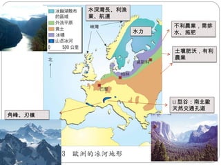 課本圖 11-3 水深灣長、利漁業、航運 水力 不利農業，需排水、施肥 土壤肥沃，有利農業 U 型谷：南北歐天然交通孔道 角峰、刃嶺 