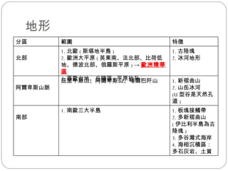 地形 分區 範圍 特徵 北部 1. 北歐 ( 斯堪地半島 ) 2. 歐洲大平原 ( 英東南、法北部、比荷低地、德波北部、俄羅斯平原 ) -> 歐洲精華區 3. 西歐台地、丘陵區 ( 平原抬升 ) 1. 古陸塊 2. 冰河地形 阿爾卑斯山脈 庇里牛斯山、阿爾卑斯山、喀爾巴阡山 1. 新褶曲山 2. 山岳冰河 (U 型谷是天然孔道 ) 南部 1. 南歐三大半島 1. 板塊接觸帶 2. 多新褶曲山 ( 伊比利半島為古陸塊 ) 3. 多谷灣式海岸 4. 海相沉積區：多石灰岩、土貧 