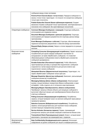 сообщения между этими системами.
                      Point-to-Point Channel (Канал «точка-точка»). Передача сообщения по
                      каналу «точка-точка» гарантирует, что получит это конкретное сообщение
                      только один получатель.
                      Publish-Subscribe Channel (Канал публикации-подписки). Создает
                      механизм отправки сообщений только приложениям, заинтересованным в
                      получении этих сообщений, без идентификации получателей.

Структура сообщения   Command Message (Сообщение с командой). Структура сообщения,
                      используемая для поддержки команд.
                      Document Message (Сообщение с данными документа). Структура,
                      используемая для передачи документов или структуры данных между
                      приложениями.
                      Event Message (Сообщение о событии). Структура, обеспечивающая
                      надежное асинхронное уведомление о событиях между приложениями.
                      Request-Reply (Запрос-отклик). Запрос и отклик передаются по разным
                      каналам.

Конечная точка        Competing Consumer (Конкурирующий потребитель). Задает несколько
сообщения             потребителей для одной очереди сообщений и заставляет их
                      конкурировать за право обрабатывать сообщения, что позволяет
                      обменивающемуся сообщениями клиенту обрабатывать множество
                      сообщений одновременно.
                      Durable Subscriber (Постоянный подписчик). Чтобы обеспечить
                      гарантированную доставку в сценарии без подключения, сообщения
                      сохраняются и затем предоставляются для доступа клиенту при
                      подключении к каналу сообщений.
                      Idempotent Receiver (Идемпотентный получатель). Гарантирует, что
                      сервис обрабатывает сообщение только один раз.
                      Message Dispatcher (Диспетчер сообщений). Компонент, рассылающий
                      сообщения множеству потребителей.
                      Messaging Gateway (Шлюз обмена сообщениями). Инкапсулирует
                      вызовы, осуществляемые посредством обмена сообщениями, в один
                      интерфейс, чтобы отделить их от остального кода приложения.
                      Messaging Mapper (Преобразователь обмена сообщениями).
                      Преобразует запросы в бизнес-объекты для входящих сообщений и
                      выполняет обратный процесс для преобразования бизнес-объектов в
                      ответные сообщения.
                      Polling Consumer (Опрашивающий потребитель). Потребитель
                      сервиса, который проверяет канал на наличие сообщений через равные
                      промежутки времени.
                      Selective Consumer (Избирательный потребитель). Потребитель
                      сервиса, использующий фильтры для поучения только сообщений,
                      соответствующих определенному критерию.
                      Service Activator (Активатор сервиса). Сервис, принимающий
                      асинхронные запросы для вызова операций в компонентах бизнес-слоя.
                      Transactional Client (Транзакционный клиент). Клиент, который может
                      реализовать транзакции при взаимодействии с сервисом.

Безопасность          Data Confidentiality (Конфиденциальность данных). Использует
сообщений             шифрование на уровне сообщений для защиты конфиденциальных
 