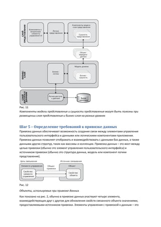 Рис. 11
Компоненты модели представления и сущности представления могут быть полезны при
размещении слоя представления и бизнес-слоя на разных уровнях


Шаг 5 – Определение требований к привязке данных
Привязка данных обеспечивает возможность создания связи между элементами управления
пользовательского интерфейса и данными или логическими компонентами приложения.
Привязка данных позволяет отображать и взаимодействовать с данными баз данных, а также
данными других структур, таких как массивы и коллекции. Привязка данных – это мост между
целью привязки (обычно это элемент управления пользовательского интерфейса) и
источником привязки (обычно это структура данных, модель или компонент логики
представления).




Рис. 12
Объекты, используемые при привязке данных
Как показано на рис. 2, обычно в привязке данных участвуют четыре элемента,
взаимодействующих друг с другом для обновления свойств связанного объекта значениями,
предоставляемыми источником привязки. Элементы управления с привязкой к данным – это
 