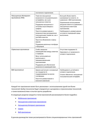 постоянного подключения.

Насыщенные Интернет-         Такие же насыщенные              Больший объем памяти,
приложения (RIA)             возможности пользовательского    занимаемый на клиенте, по
                             интерфейса, как и для            сравнению с Веб-приложением.
                             насыщенных клиентов.             Ограниченное использование
                             Поддержка насыщенных и           ресурсов клиента по сравнению с
                             потоковых мультимедиа и          насыщенным клиентским
                             графики.                         приложением.
                             Простота развертывания с         Необходимость развертывания
                             возможностями распределения      на клиенте подходящей среды
                             (насыщенными) такими же, как и   выполнения.
                             для Веб-клиентов.
                             Простота обновления и смены
                             версий.
                             Поддержка различных платформ
                             и браузеров.

Сервисные приложения         Слабо связанное                  Отсутствие поддержки UI.
                             взаимодействие между клиентом    Зависимость от возможности
                             и сервером.                      сетевого подключения.
                             Могут использоваться
                             различными и
                             невзаимосвязанными
                             приложениями.
                             Поддержка для обеспечения
                             возможности взаимодействия.

Веб-приложения               Широко доступный и основанный    Необходимость устойчивого
                             на стандартах UI,                сетевого подключения.
                             поддерживаемый на многих         Сложно обеспечить насыщенный
                             платформах.                      пользовательский интерфейс.
                             Простота развертывания и
                             внесения изменений.



Каждый тип приложения может быть реализован с использованием одной или более
технологий. Выбор технологии будет определяться сценариями и ограничениями технологий,
а также возможностями и опытом группы разработки.
В следующих разделах каждый из типов приложений рассматривается более подробно:

       Мобильное приложение
       Насыщенное клиентское приложение

       Насыщенное Интернет-приложение
       Сервис
       Веб-приложение

В данном руководстве также рассматриваются более специализированные типы приложений:
 