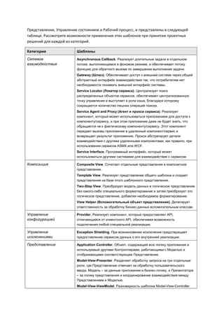 Представление, Управление состоянием и Рабочий процесс, и представлены в следующей
таблице. Рассмотрите возможности применения этих шаблонов при принятии проектных
решений для каждой из категорий.

Категория                Шаблоны

Сетевое                  Asynchronous Callback. Реализует длительные задачи в отдельном
взаимодействие           потоке, выполняющемся в фоновом режиме, и обеспечивает потоку
                         функцию для обратного вызова по завершении выполнения задачи.
                         Gateway (Шлюз). Обеспечивает доступ к внешней системе через общий
                         абстрактный интерфейс взаимодействия так, что потребителям нет
                         необходимости понимать внешний интерфейс системы.
                         Service Locator (Локатор сервиса). Централизует поиск
                         распределенных объектов сервисов, обеспечивает централизованную
                         точку управления и выступает в роли кэша, благодаря которому
                         сокращается количество лишних операций поиска.
                         Service Agent and Proxy (Агент и прокси сервиса). Реализует
                         компонент, который может использоваться приложением для доступа к
                         компоненту/сервису, и при этом приложение даже не будет знать, что
                         обращается не к фактическому компоненту/сервису. Этот компонент
                         передает вызовы приложения в удаленный компонент/сервис и
                         возвращает результат приложению. Прокси абстрагирует детали
                         взаимодействия с другими удаленными компонентами, как правило, при
                         использовании сервисов ASMX или WCF.
                         Service Interface. Программный интерфейс, который может
                         использоваться другими системами для взаимодействия с сервисом.

Композиция               Composite View. Сочетает отдельные представления в композитное
                         представление.
                         Template View. Реализует представление общего шаблона и создает
                         представления на базе этого шаблонного представления.
                         Two-Step View. Преобразует модель данных в логическое представление
                         без какого-либо специального форматирования и затем преобразует это
                         логическое представление, добавляя необходимое форматирование.
                         View Helper (Вспомогательный объект представления). Делегирует
                         ответственность за обработку бизнес-данных вспомогательным классам.

Управление               Provider. Реализует компонент, который предоставляет API,
конфигурацией            отличающийся от клиентского API, обеспечивая возможность
                         подключения любой специальной реализации.

Управление               Exception Shielding. При возникновении исключения предотвращает
исключениями             предоставление сервисом данных о его внутренней реализации.

Представление            Application Controller. Объект, содержащий всю логику приложения и
                         используемый другими Контроллерами, работающими с Моделью и
                         отображающими соответствующее Представление.
                         Model-View-Presenter. Разделяет обработку запроса на три отдельные
                         роли, где Представление отвечает за обработку пользовательского
                         ввода, Модель – за данные приложения и бизнес-логику, и Презентатора
                         – за логику представления и координирование взаимодействия между
                         Представлением и Моделью.
                         Model-View-ViewModel. Разновидность шаблона Model-View-Controller
 