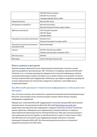 ADO.NET Entity Framework
                                   ADO.NET Sync Services
                                   Language Integrated Query (LINQ)

Сервер баз данных                  Microsoft SQL Server

Инструменты разработки             Microsoft Visual Studio
                                   Microsoft Expression® Studio design software

Мобильное приложение               .NET Compact Framework
                                   ASP.NET Mobile
                                   Silverlight Mobile

Насыщенное клиентское приложение   Windows Forms
                                   Windows Presentation Foundation (WPF)

Насыщенное клиентское Интернет-    Microsoft Silverlight
приложение (RIA)

Сервисы                            ASP.NET Web Services (ASMX)
                                   Windows Communication Foundation (WCF)

Веб-технология                     ASP.NET

Веб-сервер                         Internet Information Services (IIS)



Поиск данных и ресурсов
В данном разделе предлагается план проектирования архитектуры и описаны лучшие
практики разработки приложений для .NET Framework и платформы приложений Microsoft.
Несмотря на то, что данное руководство содержит много полезной информации, включая
пошаговую реализацию типовых сценариев, оно не может охватить всех деталей и аспектов.
Поэтому компания Microsoft поддерживает библиотеку, где собраны подробные руководства
по всем предлагаемым ею технологиям, продуктам и сервисам, о чем пойдет речь в
следующем разделе.

Как Microsoft организует техническую информацию в глобальной сети
Интернет
Тем, кто только начинает свое знакомство с огромной коллекцией технической документации
Microsoft, полезно будет узнать несколько вещей, которые помогут быстро находить
необходимую информацию.
Прежде всего, компанией Microsoft поддерживается несколько больших Веб-сайтов разной
направленности. На корпоративном Веб-сайте Microsoft (http://www.microsoft.com)
представлена вся маркетинговая информация о продуктах компании, включая технические
данные. Допустим, необходимо узнать официальную позицию компании по сервисно-
ориентированной архитектуре (Service Oriented Architecture, SOA). Для получения доступа к
этим сведениям достаточно перейти на сайт Microsoft.com и ввести в строке поиска «SOA».
Сайт Microsoft.com используется для поддержания имиджа компании и описания
преимуществ продуктов Microsoft. Все технические данные вынесены на специально
предназначенные для этого Веб-сайты.
 