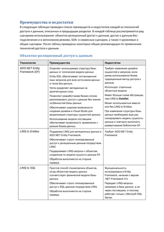 Преимущества и недостатки
В следующих таблицах приведен список преимуществ и недостатков каждой из технологий
доступа к данным, описанных в предыдущих разделах. В каждой таблице рассматривается ряд
сценариев использования: объектно-реляционный доступ к данным, доступ к данным без
подключения и в автономном режиме, SOA- и сервисные сценарии, а также n-уровневые и
общие сценарии. После таблиц приведены некоторые общие рекомендации по применению
технологий доступа к данным.

Объектно-реляционный доступ к данным
Технология          Преимущества                               Недостатки
ADO.NET Entity      Отделяет используемую структуру базы       Требует изменения дизайна
Framework (EF)      данных от логической модели данных.        сущностей и запросов, если
                    Entity SQL обеспечивает согласованный      ранее использовался более
                    язык запросов для всех источников данных   традиционный метод доступа к
                    и типов баз данных.                        данным.

                    Четко разделяет метаданные на              Использует отдельные
                    архитектурные слои.                        объектные модели.

                    Позволяет разработчикам бизнес-логики      Имеет больше слоев абстракции,
                    реализовывать доступ к данным без знания   чем LINQ to DataSet.
                    особенностей базы данных.                  Может использоваться вместе
                    Обеспечивает широкие возможности           или без LINQ to Entities.
                    создания дизайна в Visual Studio для       При изменении структуры базы
                    визуализации структуры сущностей данных.   данных необходимо еще раз
                    Использование модели поставщика            сгенерировать модель сущность-
                    обеспечивает возможность применения к      данные и повторно выполнить
                    разным базам данных.                       развертывание библиотеки EF.

LINQ to Entities    Поддержка LINQ для реляционных данных в    Требует ADO.NET Entity
                    ADO.NET Entity Framework.                  Framework.
                    Обеспечивает строго типизированный
                    доступ к реляционным данным посредством
                    LINQ.
                    Поддерживает LINQ-запросы к объектам,
                    созданным по модели сущность-данные EF.
                    Обработка выполняется на стороне
                    сервера.

LINQ to SQL         Простой способ чтения/записи объектов,     Функциональность
                    когда объектная модель данных              интегрирована в Entity
                    соответствует физической модели базы       Framework, начиная с версии
                    данных.                                    .NET Framework 4.0.
                    Обеспечивает строго типизированный         Передает LINQ-запросы
                    доступ к SQL-данным посредством LINQ.      напрямую в базу данных, а не
                    Обработка выполняется на стороне           через поставщика, и поэтому
                    сервера.                                   работает только с Microsoft SQL
                                                               Server.
 