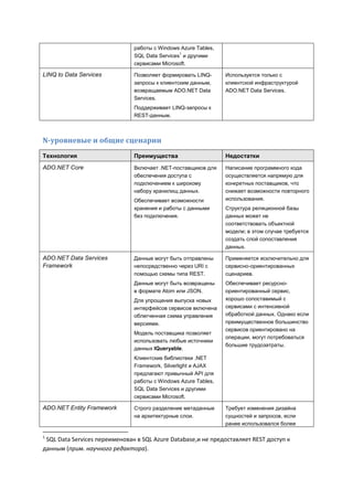работы с Windows Azure Tables,
                                                1
                               SQL Data Services и другими
                               сервисами Microsoft.

LINQ to Data Services          Позволяет формировать LINQ-      Используется только с
                               запросы к клиентским данным,     клиентской инфраструктурой
                               возвращаемым ADO.NET Data        ADO.NET Data Services.
                               Services.
                               Поддерживает LINQ-запросы к
                               REST-данным.



N-уровневые и общие сценарии
Технология                     Преимущества                     Недостатки
ADO.NET Core                   Включает .NET-поставщиков для    Написание программного кода
                               обеспечения доступа с            осуществляется напрямую для
                               подключением к широкому          конкретных поставщиков, что
                               набору хранилищ данных.          снижает возможности повторного
                               Обеспечивает возможности         использования.
                               хранения и работы с данными      Структура реляционной базы
                               без подключения.                 данных может не
                                                                соответствовать объектной
                                                                модели; в этом случае требуется
                                                                создать слой сопоставления
                                                                данных.

ADO.NET Data Services          Данные могут быть отправлены     Применяется исключительно для
Framework                      непосредственно через URI с      сервисно-ориентированных
                               помощью схемы типа REST.         сценариев.
                               Данные могут быть возвращены     Обеспечивает ресурсно-
                               в формате Atom или JSON.         ориентированный сервис,
                               Для упрощения выпуска новых      хорошо сопоставимый с
                               интерфейсов сервисов включена    сервисами с интенсивной
                               облегченная схема управления     обработкой данных. Однако если
                               версиями.                        преимущественное большинство
                                                                сервисов ориентировано на
                               Модель поставщика позволяет
                                                                операции, могут потребоваться
                               использовать любые источники
                                                                большие трудозатраты.
                               данных IQueryable.
                               Клиентские библиотеки .NET
                               Framework, Silverlight и AJAX
                               предлагают привычный API для
                               работы с Windows Azure Tables,
                               SQL Data Services и другими
                               сервисами Microsoft.

ADO.NET Entity Framework       Строго разделение метаданные     Требует изменения дизайна
                               на архитектурные слои.           сущностей и запросов, если
                                                                ранее использовался более

1
 SQL Data Services переименован в SQL Azure Database,и не предоставляет REST доступ к
данным (прим. научного редактора).
 