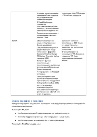 Условные или управляемые         приложения (Line-Of-Business,
                                 данными рабочие процессы         LOB) рабочих процессов.
                                 могут определяться в
                                 SharePoint Designer.
                                 В Visual Studio могут
                                 создаваться
                                 пользовательские рабочие
                                 процессы с использованием
                                 компонентов и сервисов WF.
                                 Технология интегрирована с
                                 приложениями комплекта
                                 Microsoft Office.

BizTalk                          Обеспечивает единое              Сохраняет состояние
                                 решение по управлению            оркестровки на SQL Server,
                                 бизнес-процессами.               что может привести к
                                 Обеспечивает электронный         задержкам при выполнении
                                 документооборот между            оркестровки.
                                 компаниями в форматах            В текущей версии не
                                 Electronic Data Interchange      используется WF. Возможно,
                                 (EDI) и/или Extensible Markup    поддержка WF будет
                                 Language (XML).                  реализована в следующей
                                 Включает функции                 версии.
                                 оркестровки для
                                 проектирования и выполнения
                                 длительных слабосвязанных
                                 бизнес-транзакций.
                                 Интегрируется с не-Microsoft
                                 системами.
                                 Легко расширяется для
                                 обеспечения возможностей
                                 сервисной шины предприятия
                                 (Enterprise Service Bus, ESB).
                                 WCF LOB-адаптеры
                                 позволяют создавать
                                 пользовательские адаптеры
                                 для применения в BizTalk или
                                 за его пределами.



Общие сценарии и решения
В следующих разделах представлено руководство по выбору подходящей технологии рабочего
процесса для приложения.
Используйте WF, если:

         Необходимо создать собственное решение для рабочего процесса.

         Требуется поддержка дизайнера рабочих процессов в Visual Studio.
         Необходимо разместить дизайнер WF в своем приложении.
Используйте Workflow Services, если:
 