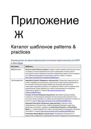 Приложение
Ж
Каталог шаблонов patterns &
practices
Руководство по проектированию составных приложений для WPF
и Silverlight
Категория       Шаблоны
Модульность     Service Locator (Локатор сервиса). Создает локатор сервиса, включающий ссылки
                на сервисы и инкапсулирующий логику для их размещения. В своих классах
                используйте локатор сервиса для получения экземпляров сервиса. Более подробно
                этот шаблон рассматривается в материале «Service Locator» по адресу
                http://msdn.microsoft.com/en-us/library/dd458903.aspx.

Тестируемость   Dependency Injection (Внедрение зависимостей). Экземпляры зависимостей не
                должны создаваться в классе явно, а должны быть представлены декларативно в
                его описании. Используйте объект Builder для получения действительных
                экземпляров зависимостей объекта и их передачи в объект при его создании и/или
                инициализации. Более подробно этот шаблон рассматривается в материале
                «Dependency Injection» по адресу http://msdn.microsoft.com/en-
                us/library/dd458879.aspx.
                Inversion of Control (Инверсия управления). Делегируйте функции выбора
                конкретного типа реализации зависимостей классов внешнему компоненту или
                источнику. Более подробно этот шаблон рассматривается в материале «Inversion of
                Control» по адресу http://msdn.microsoft.com/en-us/library/dd458907.aspx.
                Separated Presentation (Отделение представления). Отделите логику
                представления от бизнес-логики. Шаблон Separated Presentation может быть
                реализован по-разному, например, как Supervising Presenter или Presentation
                Model и т.п. Более подробно этот шаблон рассматривается в материале «Separated
                Presentation» по адресу http://msdn.microsoft.com/en-us/library/dd458859.aspx.
                Presentation Model (Модель презентации). Распределяет обязанности по
                визуальному отображению и реализации состояния и поведения пользовательского
 