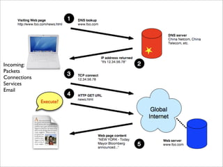 Incoming:
Packets
Connections
Services
Email

              Execute?
 