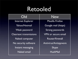 Retooled
        Old                      New
   Internet Explorer         Mozilla Firefox
    Yahoo/Hotmail          Google mail (https)
   Weak password            Strong passwords
Cleartext transmissions   VPN or secure email
   Naked computer            Router/?rewall
 No security software     Antivirus/Antispyware
   Instant messaging             Skype
     Naked email                HushMail
 