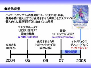 ゼロからプログラムを覚えてシューティングゲームを一つ作ったお話