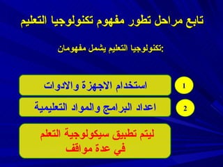 تكنولوجيا التعليم يشمل مفهومان : تابع مراحل تطور مفهوم تكنولوجيا التعليم استخدام الاجهزة والادوات اعداد البرامج والمواد التعليمية ليتم تطبيق سيكولوجية التعلم  في عدة مواقف 2 1 