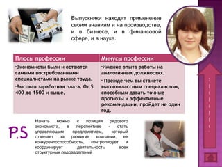 Выпускники находят применение своим знаниям и на производстве, и в бизнесе, и в финансовой сфере, и в науке.  Начать можно с позиции рядового экономиста, в перспективе - стать управляющим предприятием, который отвечает за развитие компании, ее конкурентоспособность, контролирует и координирует деятельность всех структурных подразделений  Э К О Н О М И С Т Плюсы профессии Минусы профессии Экономисты были и остаются самыми востребованными специалистами на рынке труда. Высокая заработная плата. От $ 400 до 1500 и выше. Имение опыта работы на аналогичных должностях.  Прежде чем вы станете высококлассным специалистом, способным давать точные прогнозы и эффективные рекомендации, пройдет не один год.   