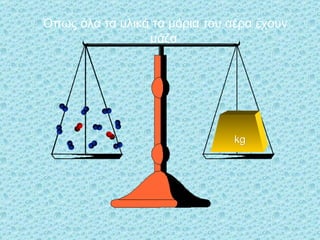 Όπως όλα τα υλικά τα μόρια του αέρα έχουν μάζα. kg 