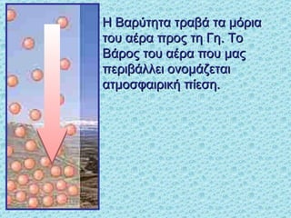 Η Βαρύτητα τραβά τα μόρια του αέρα προς τη Γη. Το Βάρος του αέρα που μας περιβάλλει ονομάζεται ατμοσφαιρική πίεση. 
