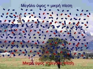 Μικρό ύψος = μεγάλη πίεση Μεγάλο ύψος = μικρή πίεση 