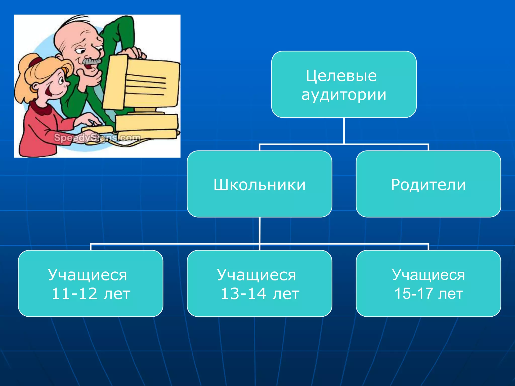 Целевые
                        аудитории




            Школьники               Родители




Учащиеся    Учащиеся                Учащиеся
11-12 лет   13-14 лет               15-17 лет
 