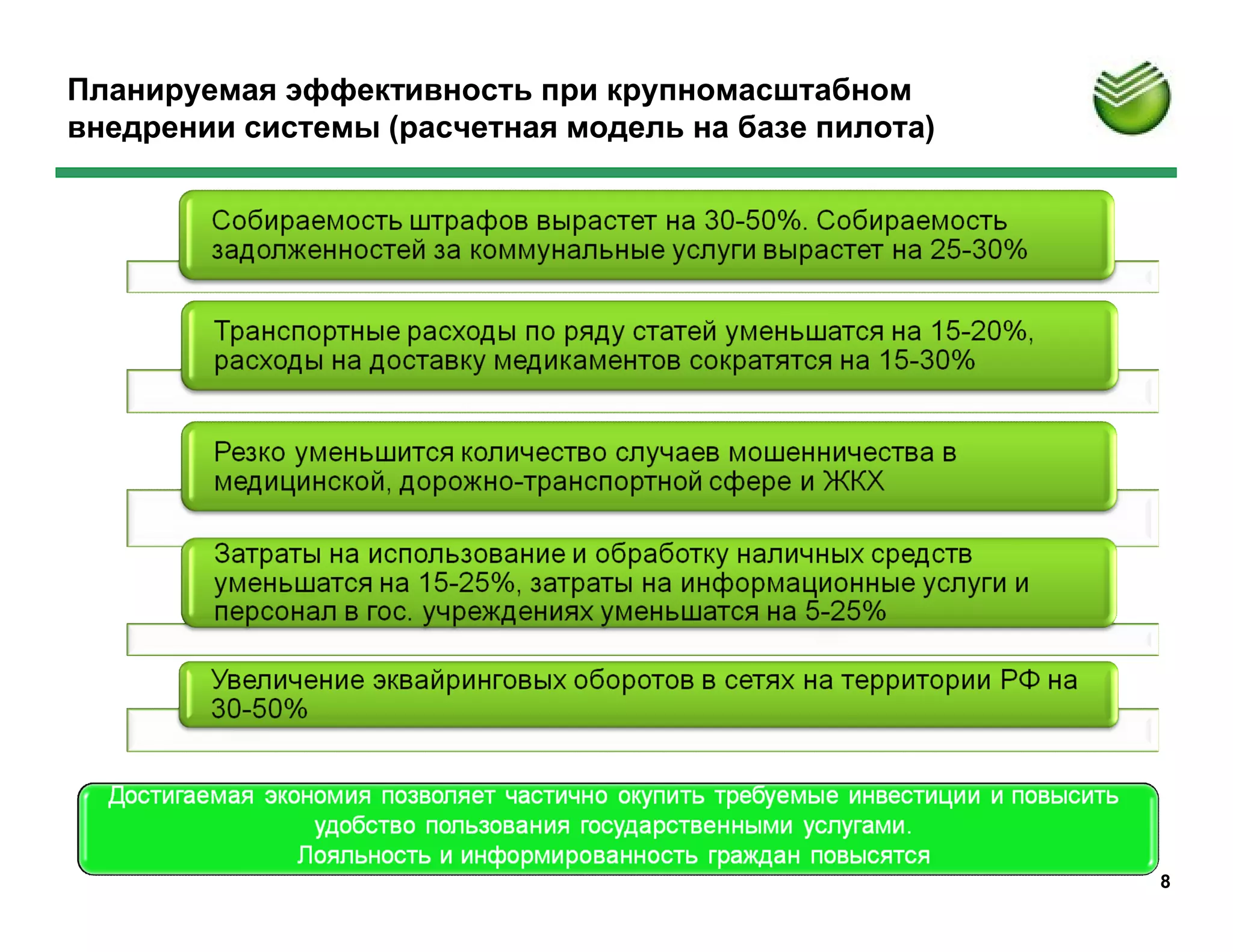 Планируемая эффективность при крупномасштабном
внедрении системы (расчетная модель на базе пилота)




                                                      8
 