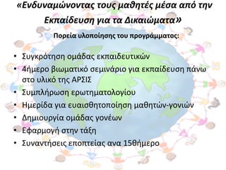 «Ενδυναμώνοντασ τουσ μαθητζσ μζςα από την
       Εκπαίδευςη για τα Δικαιώματα»
         Πορεία υλοποίηςησ του προγράμματοσ:

• ΢υγκρότθςθ ομάδασ εκπαιδευτικϊν
• 4ιμερο βιωματικό ςεμινάριο για εκπαίδευςθ πάνω
  ςτο υλικό τθσ ΑΡ΢Ι΢
• ΢υμπλιρωςθ ερωτθματολογίου
• Ημερίδα για ευαιςκθτοποίθςθ μακθτϊν-γονιϊν
• Δθμιουργία ομάδασ γονζων
• Εφαρμογι ςτθν τάξθ
• ΢υναντιςεισ εποπτείασ ανα 15κιμερο
 