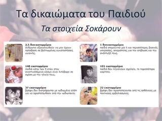 Σα δικαιϊματα του Παιδιοφ
    Τα ςτοιχεία Σοκάρουν
 