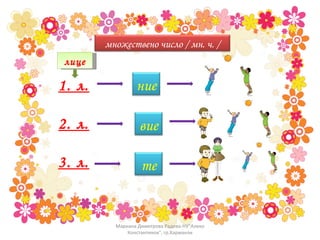 лице 1. л. 2. л. 3. л. Мариана Димитрова Радева-НУ"Алеко Константинов", гр.Харманли множествено число / мн. ч. / ние вие те 