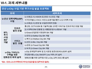 III. 핵심 추진 과제안산u-City연구센터는 u-Safety, u-Travel, u-Eco Industry로 발전되는 안산시 u-City 추진 계획에 따라 u-City 사업 및 지속적인 도시 발전 및 성장을 위한 정책 연구를 단계적으로 수행할 계획임u-EcoIndustryu-Travelu-Safety산업단지 구조개선을 위한 정책 연구 수행