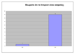 ΑΠΟΤΕΛΕΣΜΑΤΑ ΕΡΩΤΗΜΑΤΟΛΟΓΙΟΥ