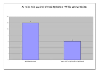ΑΠΟΤΕΛΕΣΜΑΤΑ ΕΡΩΤΗΜΑΤΟΛΟΓΙΟΥ