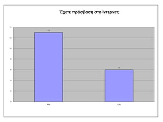 ΑΠΟΤΕΛΕΣΜΑΤΑ ΕΡΩΤΗΜΑΤΟΛΟΓΙΟΥ