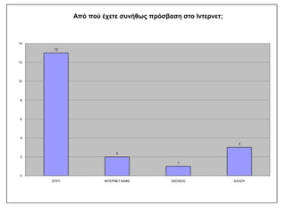 ΑΠΟΤΕΛΕΣΜΑΤΑ ΕΡΩΤΗΜΑΤΟΛΟΓΙΟΥ