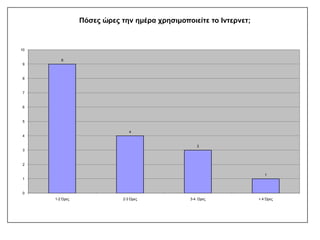 ΑΠΟΤΕΛΕΣΜΑΤΑ ΕΡΩΤΗΜΑΤΟΛΟΓΙΟΥ