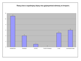 ΑΠΟΤΕΛΕΣΜΑΤΑ ΕΡΩΤΗΜΑΤΟΛΟΓΙΟΥ