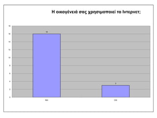 ΑΠΟΤΕΛΕΣΜΑΤΑ ΕΡΩΤΗΜΑΤΟΛΟΓΙΟΥ