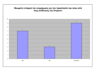 ΑΠΟΤΕΛΕΣΜΑΤΑ ΕΡΩΤΗΜΑΤΟΛΟΓΙΟΥ