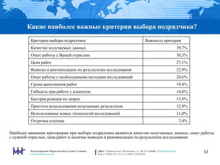 Какие наиболее важные критерии выбора подрядчика? Наиболее важными критериями при выборе подрядчика являются качество получаемых данных, опыт работы с нужной отраслью, цена работ и наличие выводов и рекомендации по результатам исследования. 7,4% Отсрочка платежа 11,0% Использование новых технологий исследований 12,9% Простота использования получаемых результатов 13,9% Быстрая реакция на запрос 14,8% Гибкость при работе с клиентом 19,4% Сроки выполнения работ 20,6% Опыт работы с необходимыми методами исследований 22,9% Выводы и рекомендации по результатам исследования 27,1% Цена работ 30,3% Опыт работы с Вашей отраслью 39,7% Качество получаемых данных Важность критерия Критерии выбора подрядчика 