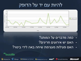 ‫- כמה מדברים על המותג?‬
                  ‫- האם יש אירועים חריגים?‬
‫- האם פעילות מעצימת שיחה באה לידי ביטוי?‬
 