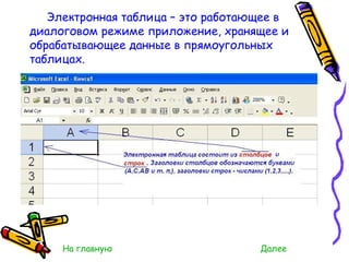 Электронная таблица – это работающее в диалоговом режиме приложение, хранящее и обрабатывающее данные в прямоугольных таблицах. На главную Далее 