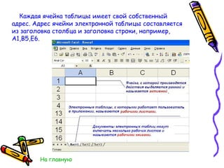 Каждая ячейка таблицы имеет свой собственный адрес. Адрес ячейки электронной таблицы составляется из заголовка столбца и заголовка строки, например, А1,В5,Е6. На главную 