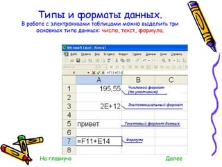 Типы и форматы данных. В работе с электронными таблицами можно выделить три основных типа данных:  число ,  текст ,  формула . На главную Далее 