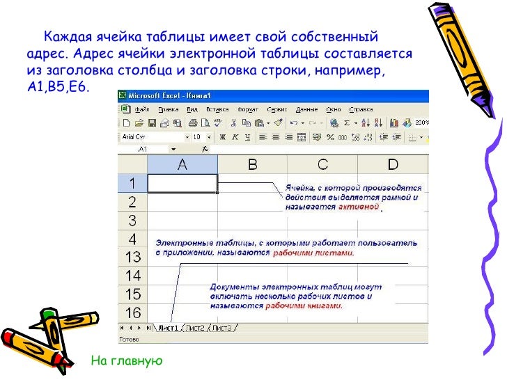 Ячейка электронной таблицы. Как называются ячейки в таблице. Каждая ячейка имеет. Как называются ячейки в таблице. Пересечение строки и столбца.
