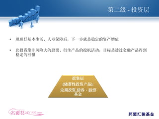 第二级 - 投资层 照顾好基本生活、人寿保障后，下一步就是稳定的资产增值 此投资绝非风险大的股票、衍生产品的投机活动，目标是透过金融产品得到稳定的回报 