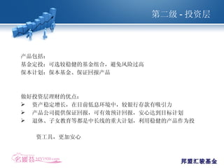 产品包括： 基金定投：可选较稳健的基金组合，避免风险过高 保本计划：保本基金、保证回报产品 做好投资层理财的优点： 资产稳定增长，在目前低息环境中，较银行存款有吸引力 产品公司提供保证回报，可有效预计回报，安心达到目标计划 退休、子女教育等都是中长线的重大计划，利用稳健的产品作为投  资工具，更加安心 第二级 - 投资层 