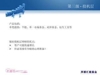 产品包括： 单笔投资：个股、单一市场基金、对冲基金、衍生工具等 做好投机层理财的优点： 资产可能快速增长 但必须要有全赔的心理准备！ 第三级 - 投机层 