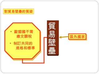 歐盟國不需 繳交關稅 制訂共同的 規格和標準 對貿易壁壘的質疑 貿易壁壘 區外國家 