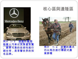 核心區與邊陲區 照片  7-5  德國 的 戴姆勒賓士 汽車以其厚重紮實、豪華可靠的技術性能行銷全球，是享譽世界的知名品牌。  照片  7-6  波蘭 的農夫仍以馬匹進行傳統式農業耕種 