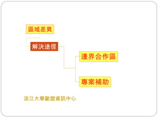 區域差異 解決途徑 邊界合作區 專案補助 淡江大學歐盟資訊中心 