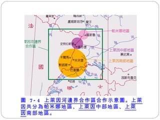 圖  7-4  上萊因河邊界合作區 合作示意圖。 上萊 因 共分為 帕米娜地 區、 上萊因 中部地區、 上萊 因 南部地區。  