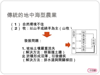 傳統的地中海型農業 （ 1 ） 自然環境不佳 （ 2 ） 牧：以山羊或綿羊為主（山牧） 發展問題： 1. 坡地土壤嚴重流失 （解決方法：修築擋土牆） 2. 淤積形成沼澤，引發瘧疾  （解決方法：排水道與開闢梯田） 