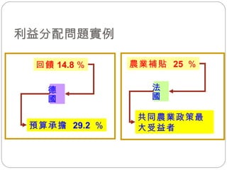 法國 農業補貼  25  ％ 共同農業政策最大受益者 德國 回饋 14.8 ％ 預算承擔  29.2  ％ 利益分配問題實例 